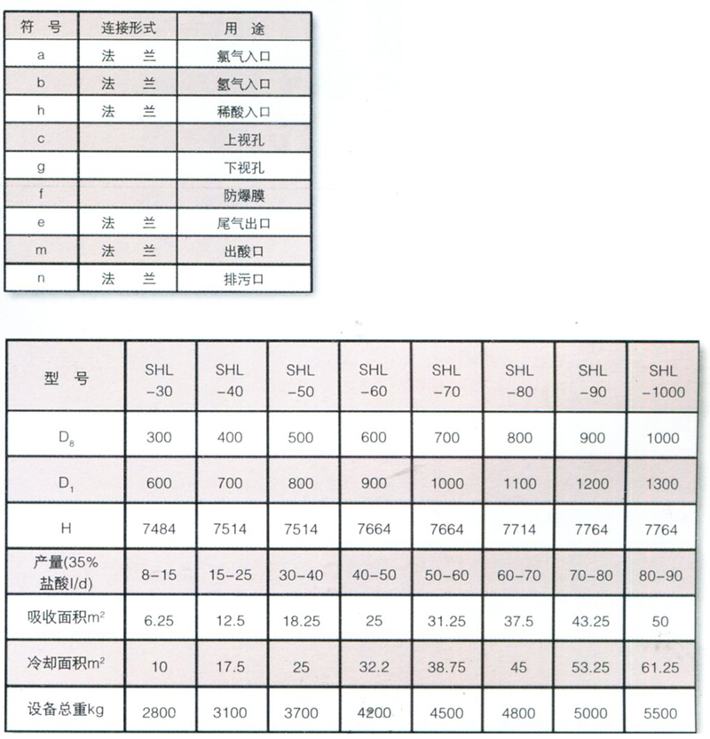 石墨設備-石墨換熱器-東臺市同創(chuàng)石墨設備制造有限公司