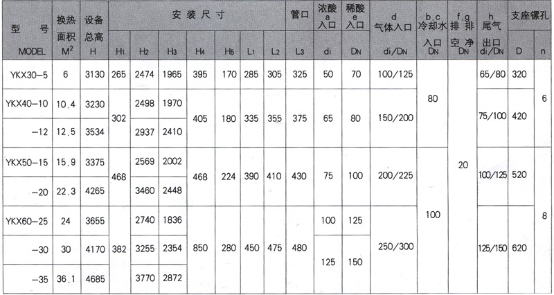 石墨設備-石墨換熱器-東臺市同創(chuàng)石墨設備制造有限公司